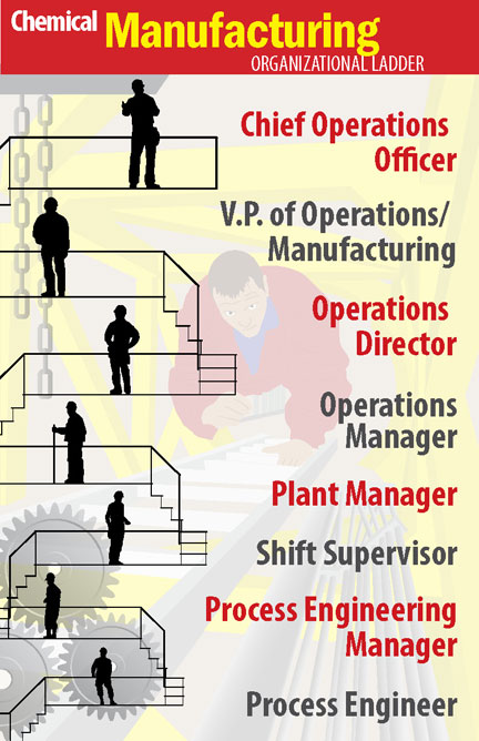 Manufacturing Ladder