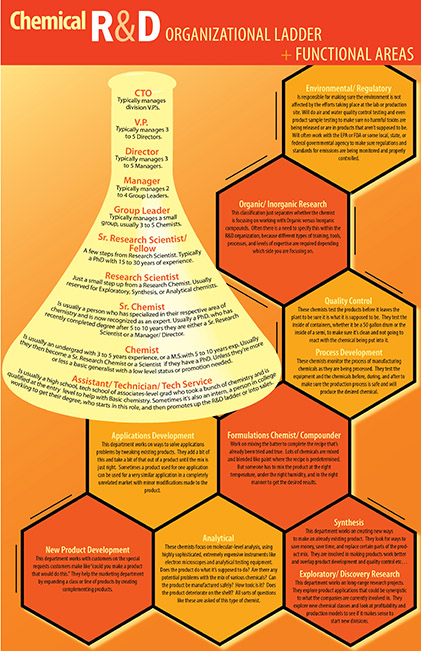 R&D Ladder