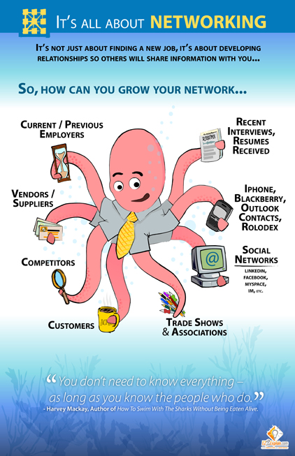 It Is All About Networking