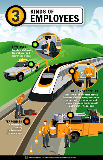 Three Types of Employees Poster
